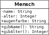 Grafische Darstellung eines Beispiels-Klassendiagramms